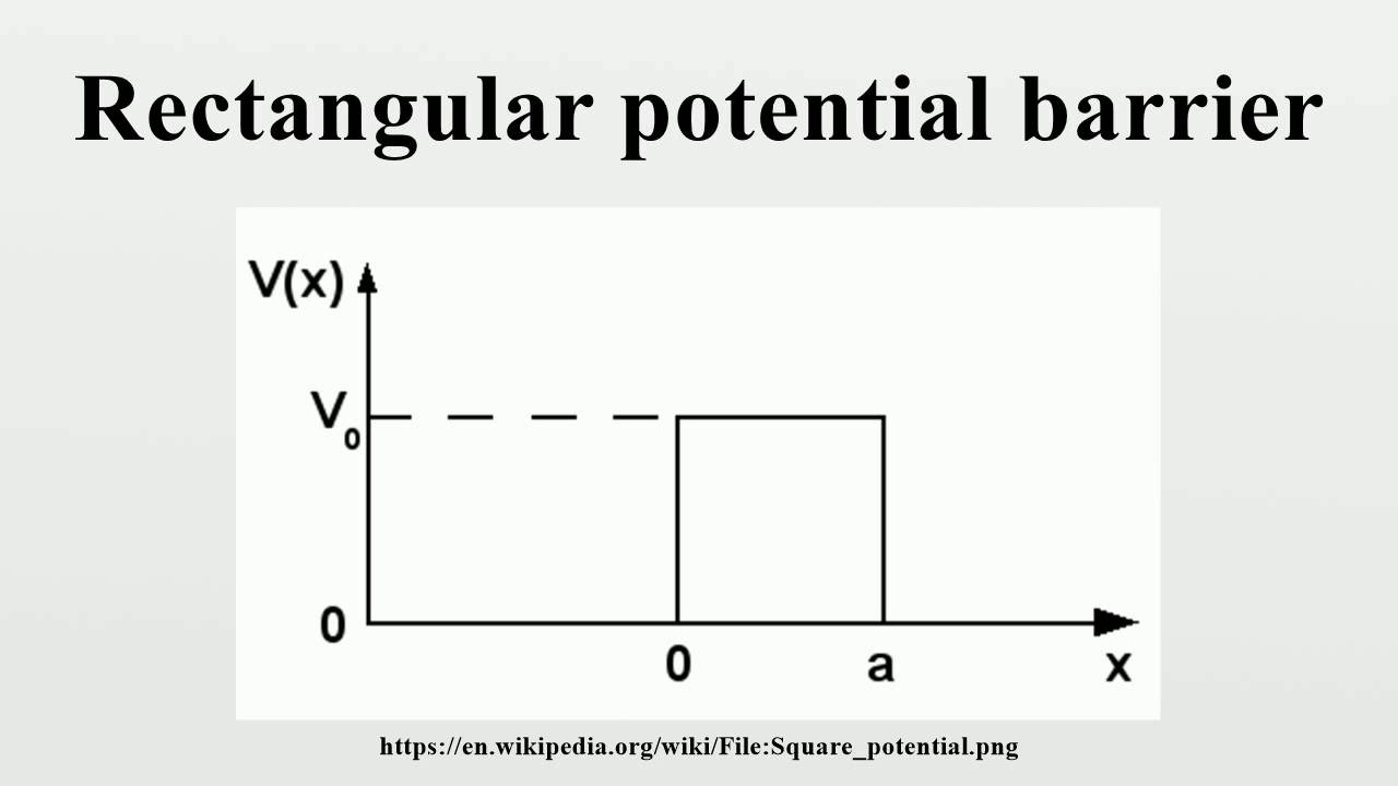 Rectangular Potential Barrier - YouTube