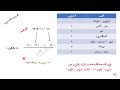 اعرف يوم الاسبوع بمعرفة التاريخ