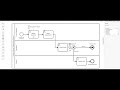 i built a banking application prototype with only bpmn in 7 minutes