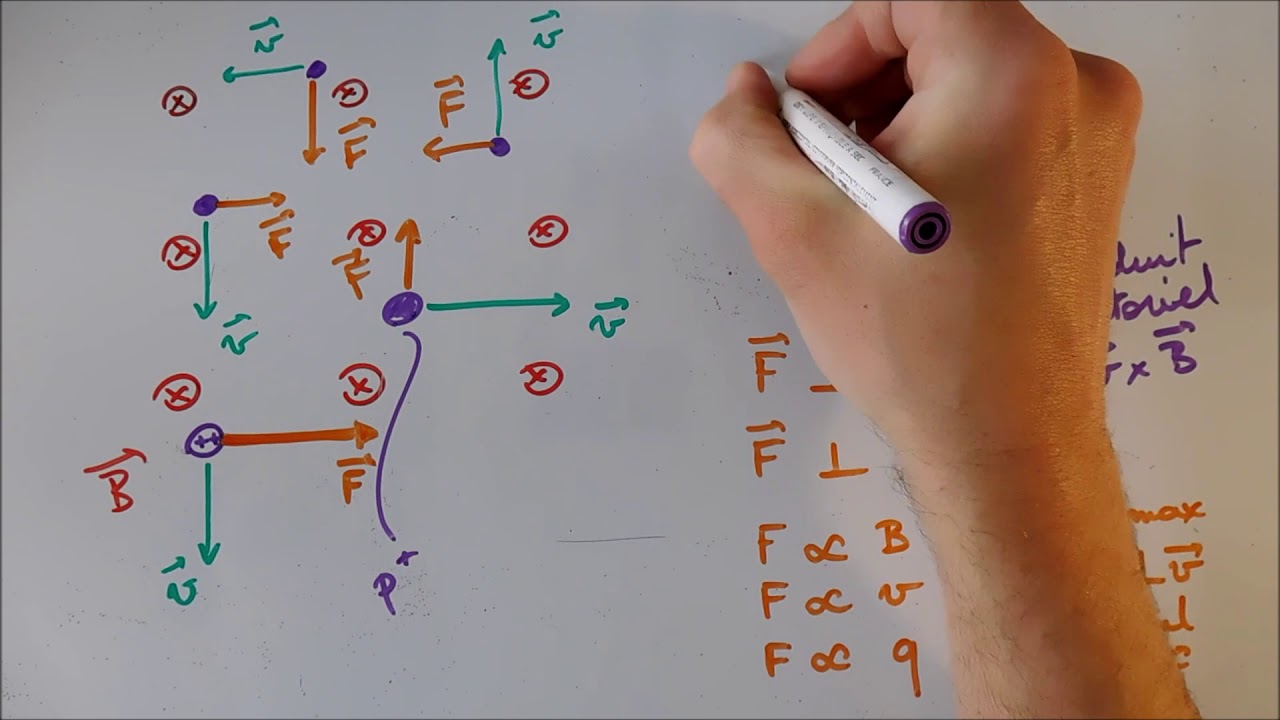 Force électromagnétique - 1: Force De Lorentz - YouTube