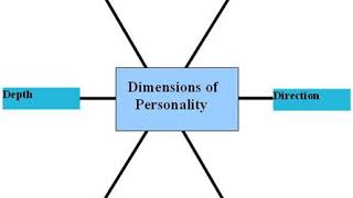 Personality psychology | Wikipedia audio article
