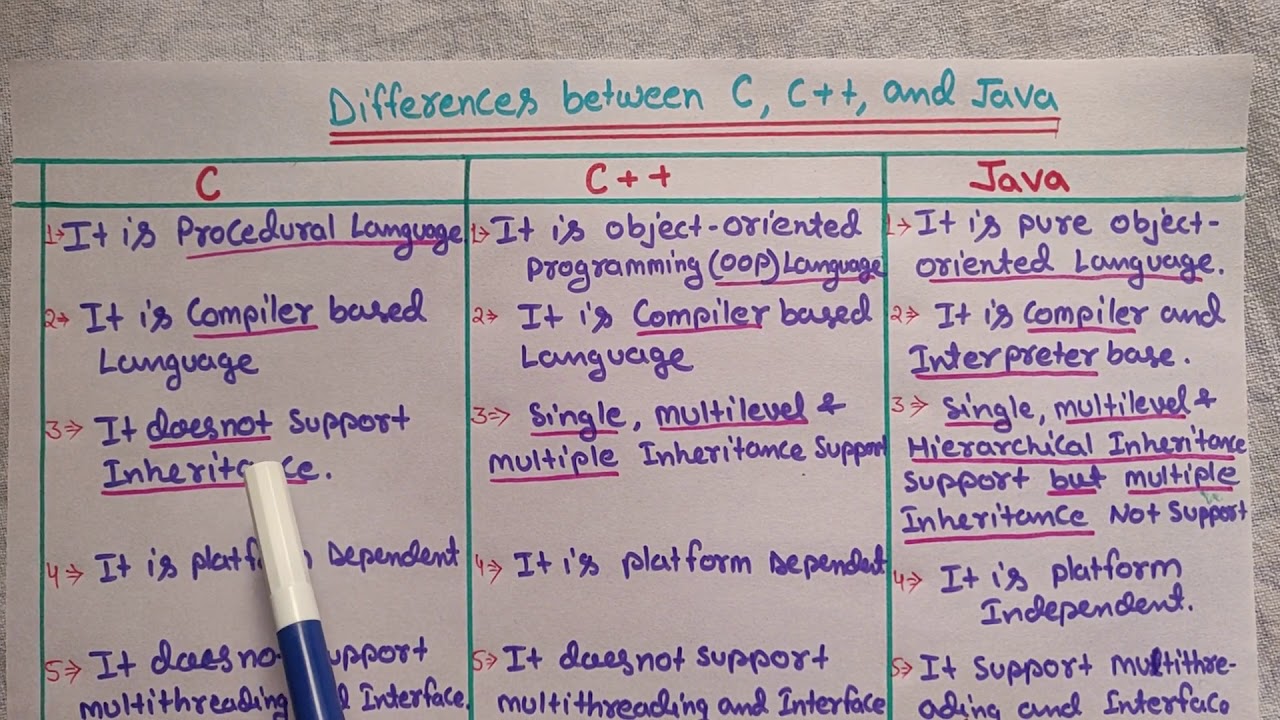 Difference Between C, C++ And Java | Easy & Simple Tutorial - YouTube