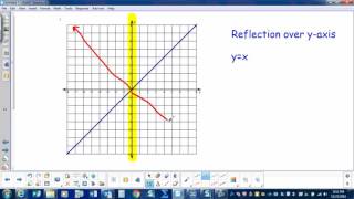 Transformations of Lines