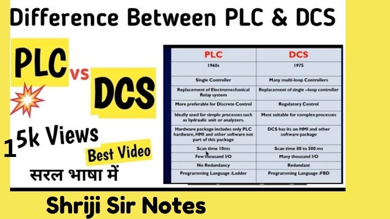 Difference Between PLC And DCS? |PLC Vs DCS | PLC And DCS Concepts ...