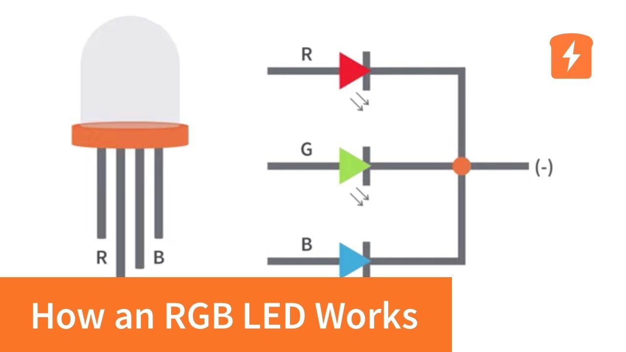 How The Led Works Losaboard