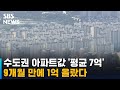 수도권 아파트값 평균 7억…9개월 만에 1억 올랐다 / SBS