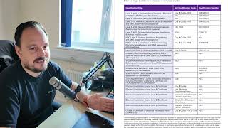 Changes to course entry and NICEIC/NAPIT registration What does it mean ???