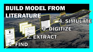 How to Build an X-15 Aircraft Model from Literature | 6-DOF Flight Simulation Tutorial - Section 3.2