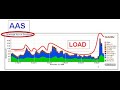 Where to start from in Oracle AWR report   Average Active Sessions
