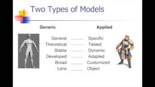 The Art of Conceptualization I - Building Models that Work  (1 of 4)