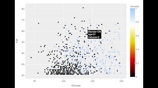 COMPLETE SOLUTION OF KAGGLE- PIMA INDIAN DIABETES DATASET 92% ACCURACY (1 of 3)