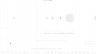 Processing Visualisation(twitter4j)