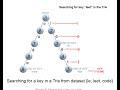 Leetcode 208. Implement Trie (Prefix Tree)