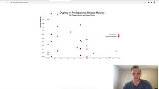 Visualize Data with a Scatterplot Graph | FreeCodeCamp