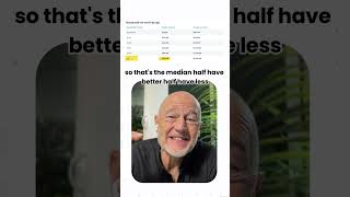 Shocking Money Stats!