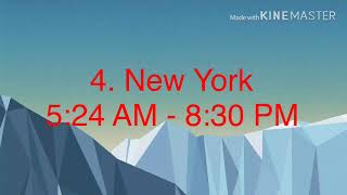 Sunrise and Sunset Time Differences on the Summer Solstice