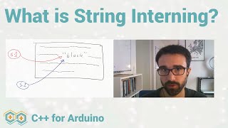 What is String Interning?