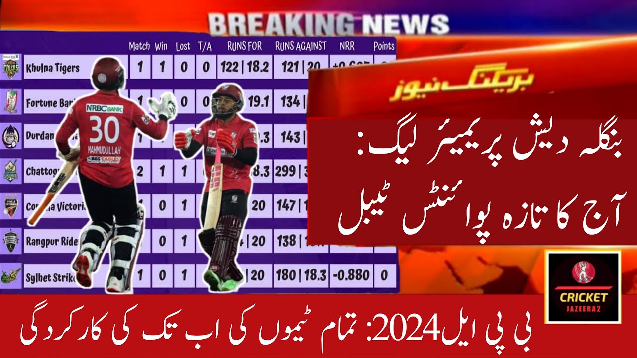 BPL 2024 Points Table | Bangladesh Premier League | BPL 2024 Today ...