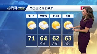 Decreasing Clouds and a Mild Afternoon