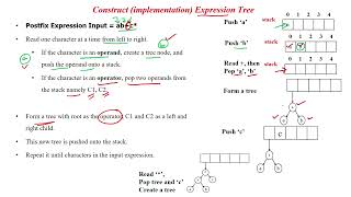 73 Implement Expression Tree for Postfix Expression Algorithm
