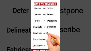 How to basic to advanced english #english #esl #shorts #short #basic