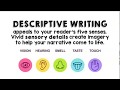 Descriptive Writing Video