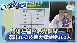 快新聞／高雄警爆群聚！「左營分局10人染疫」　緊急擴大採檢逾300人－民視新聞