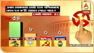 Lok Sabha Election 2019: TMC May get 34 Seats in West Bengal, Says Opinion Poll | ABP Ananda