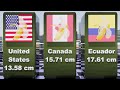 Penis Size by Country | Comparison