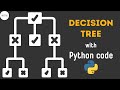 Decision Tree Algorithm explained || Machine Learning using Scikit-learn (PYTHON)