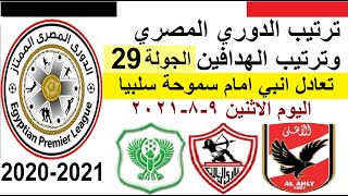 ترتيب الدوري المصري اليوم وترتيب الهدافين الاثنين 9-8-2021 الجولة 29 - تعادل انبي امام سموحة سلبيا
