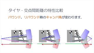 Function and design method of Roll center 