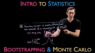 Bootstrapping and Monte Carlo Sampling in Statistics