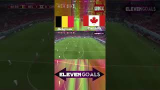 Belgium vs Canada FIFA World Cup 2022 Qatar