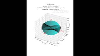 Animating ISS Position in Python Matplotlib