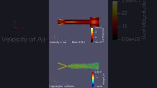 OpenFOAM tutorial - MPPICFoam - Injection channel - Lagrangian particles