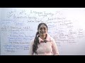 day 4 ba 1st year psychology unit 1 indian perspective in psychology by vidhi ma’am ba1styear