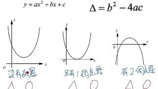 3.2D 二次函數與係數(判別式)