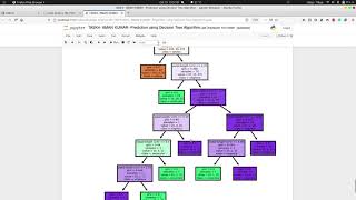 Task4 Prediction using Decision Tree Algorithm