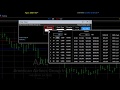 TC2000: How to Buy a Stock Using a Market Order