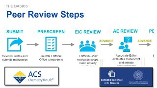 Publishing, effective writing and open access - top tips from ACS editors 1/2