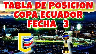 TABLA DE POSICION FECHA 3 COPA ECUADOR ECUABET 2022