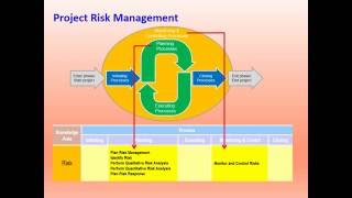 Project Risk Management ការគ្រប់គ្រងហានិភ័យគម្រោង