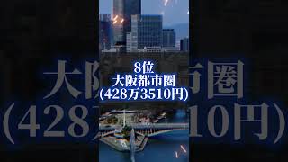 #34 日本都市圏別一人当たりGDPランキング！ #ランキング #都道府県