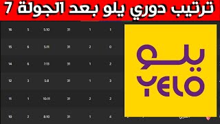 ترتيب دوري يلو بعد الجولة 7 السابعة ⚽️دوري الدرجة الأولى السعودي 2023-2022