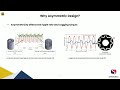 webinar optimizing electric motor’s performance using asymmetric design method