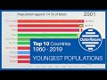 Top 10 YOUNGEST Countries Populations In The World Ranking History (1960-2019)