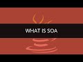 What is SOA | SOA Architecture | SOA Tutorial For Beginners | Java - SOA Tutorial | Edureka