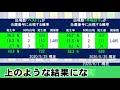 【ロト６予想】6月4日 木