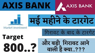 AXIS BANK SHARE ANALYSIS | AXIS BANK SHARE LATEST NEWS | AXIS BANK SHARE PRICE TARGET | AXIS BANK